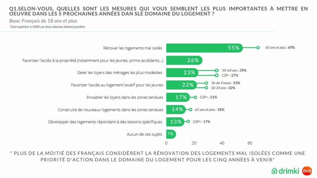 rénover son logement aide