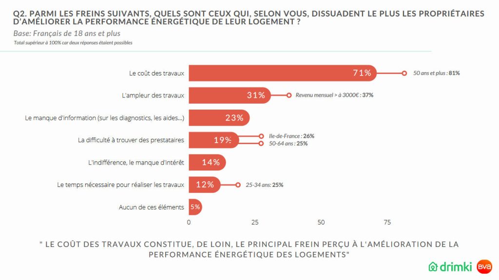 rénover son logement aide