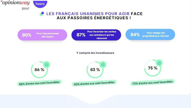 obligations-renovation-energetique