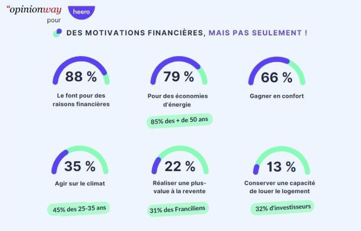 finance-renovation-energetique