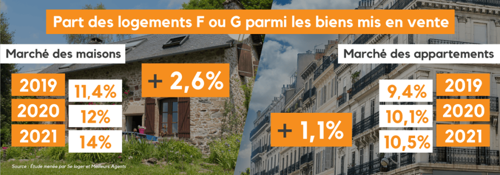 vente-passoires-thermiques