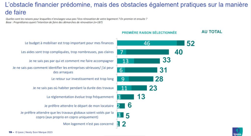 Sondage Ipsos/NAtixis