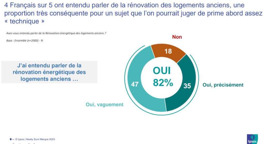 Sondage Ipsos/Natixis