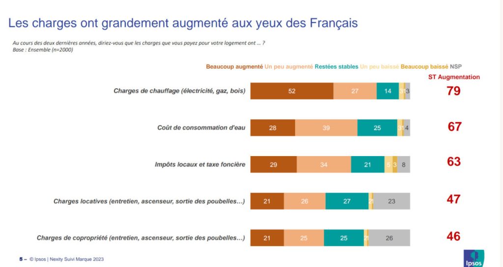 Sondage Ipsos/NAtixis